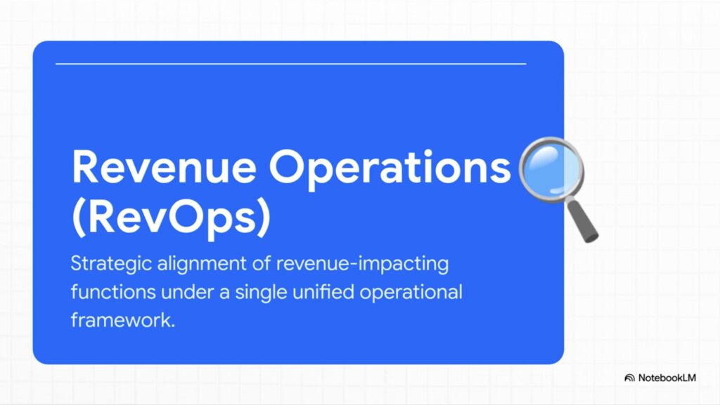 A blue rectangular graphic with the title "Revenue Operations (RevOps)" in bold white text at the top. Below, a description reads: "Strategic alignment of revenue-impacting functions under a single unified operational framework." On the right, there is a magnifying glass icon. The bottom right corner features a small "NotebookLM" logo. The background has a faint grid pattern, and the overall design is clean and professional.
