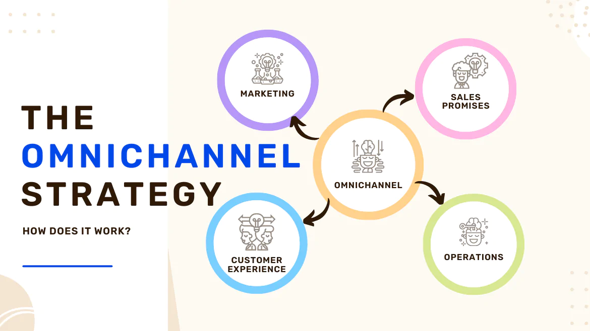 How to build an omnichannel strategy for B2B SaaS?