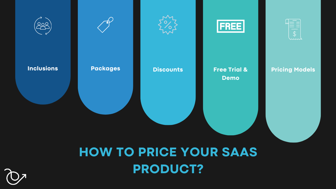 A guide to SaaS product pricing